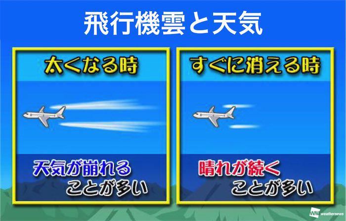 飛行機雲の話久露見庵 くろみ庵 @天気と気候と自然を考える