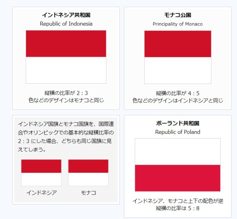 丸いシンボルを使った国旗国旗のデザインを学ぼう世界の国旗 - デザインから世界を学ぼう