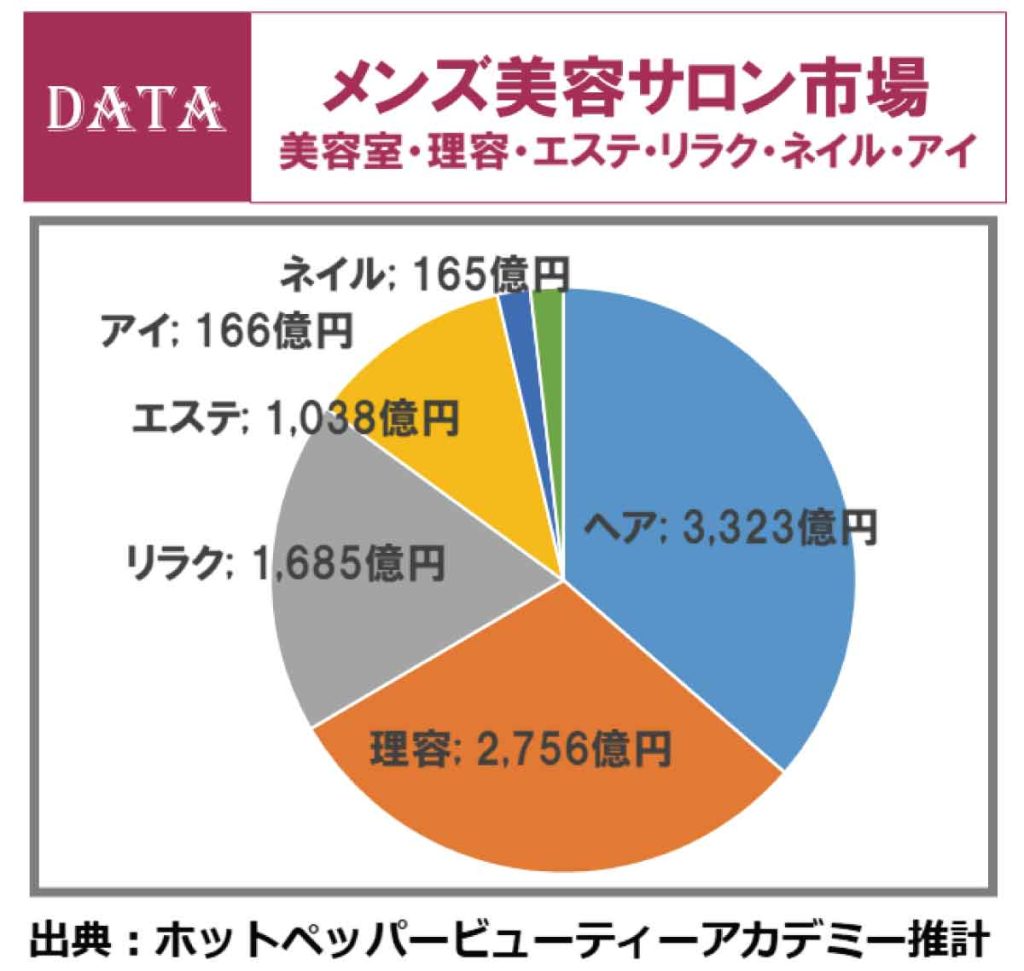 メンズにおすすめの美容室・美容院を予約。人気ランキングやトレンドの髪型も - OZmall