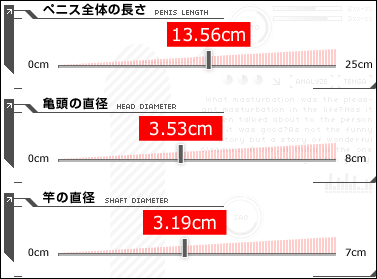 日本人の平均ペニスサイズ（通常時と勃起時）は○○cm！ – メンズ形成外科