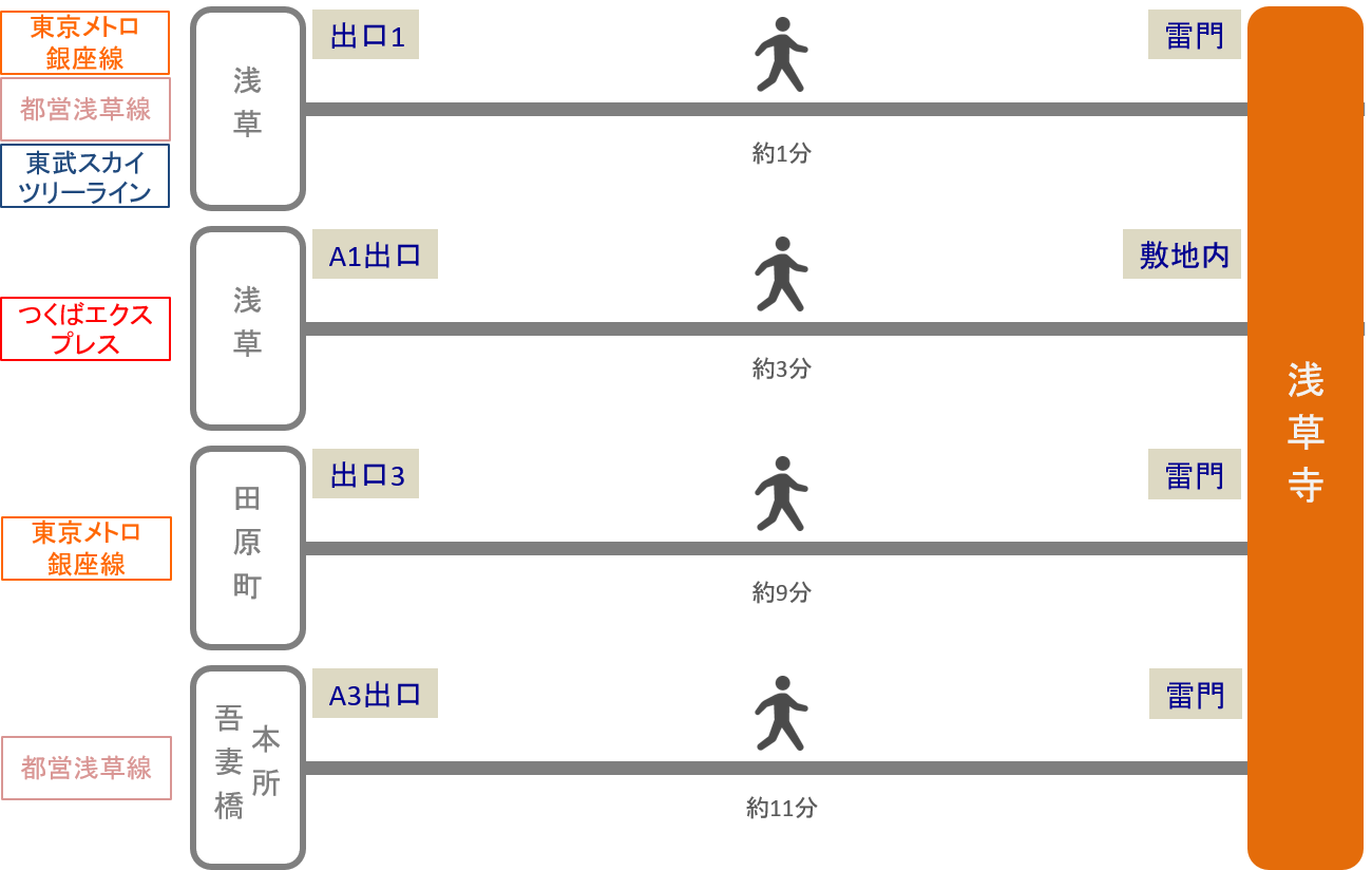 境内は見どころ満載！浅草寺の見どころを総解説！周辺観光地に浅草グルメスポットも紹介！TABI CHANNEL
