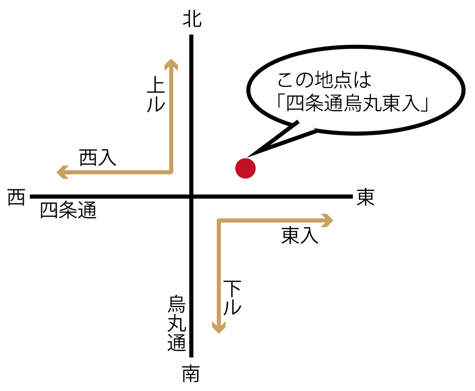 これだけ覚えておけば大丈夫 京都の道・通り 東西南北8本