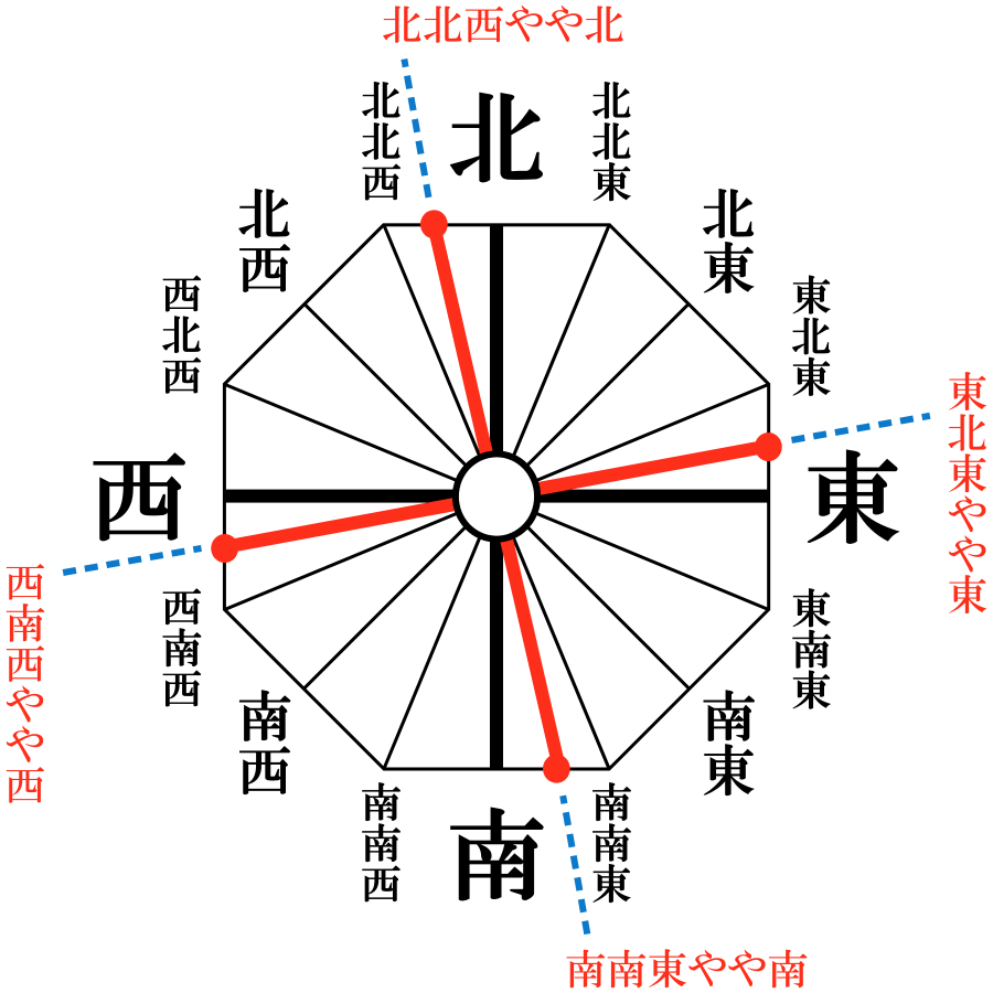 二十四山 - Wikipedia