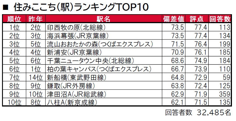 住みやすさ 千葉ニュータウンは治安悪い？実際どんな街なのか歩いてみた 治安良くて住みたい街？住みたくない街？住みにくい街？ヨキカナ