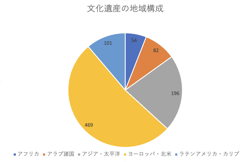 世界一」どれだけ知っていますか？「世界一高い山」「世界一長い川」「世界遺産が一番多い国」TOP3サライ.jp小学館の雑誌『サライ』公式サイト