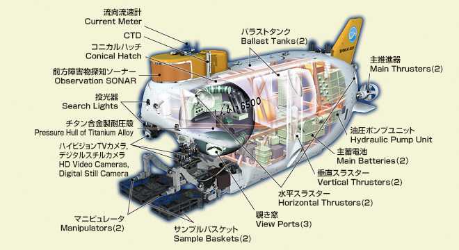 タイタン潜水艦の悲劇的な喪失を悼む - Amissiontech Co.,Ltdアムソン