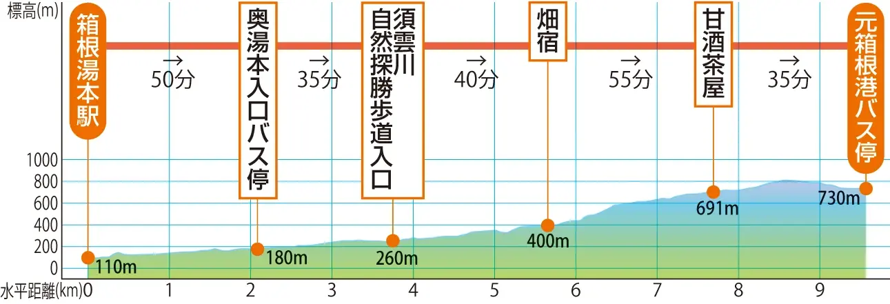 2017年8月19日箱根登山バス R箱根新道線 元箱根港～箱根湯本駅: バスの中の人の乗りもの記録