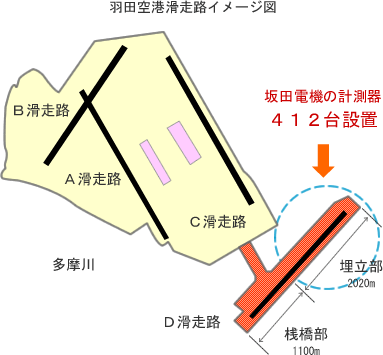 羽田空港C滑走路は8日にも運用再開 重機使い日航機の解体撤去始まる 海保機は撤去終える：東京新聞デジタル