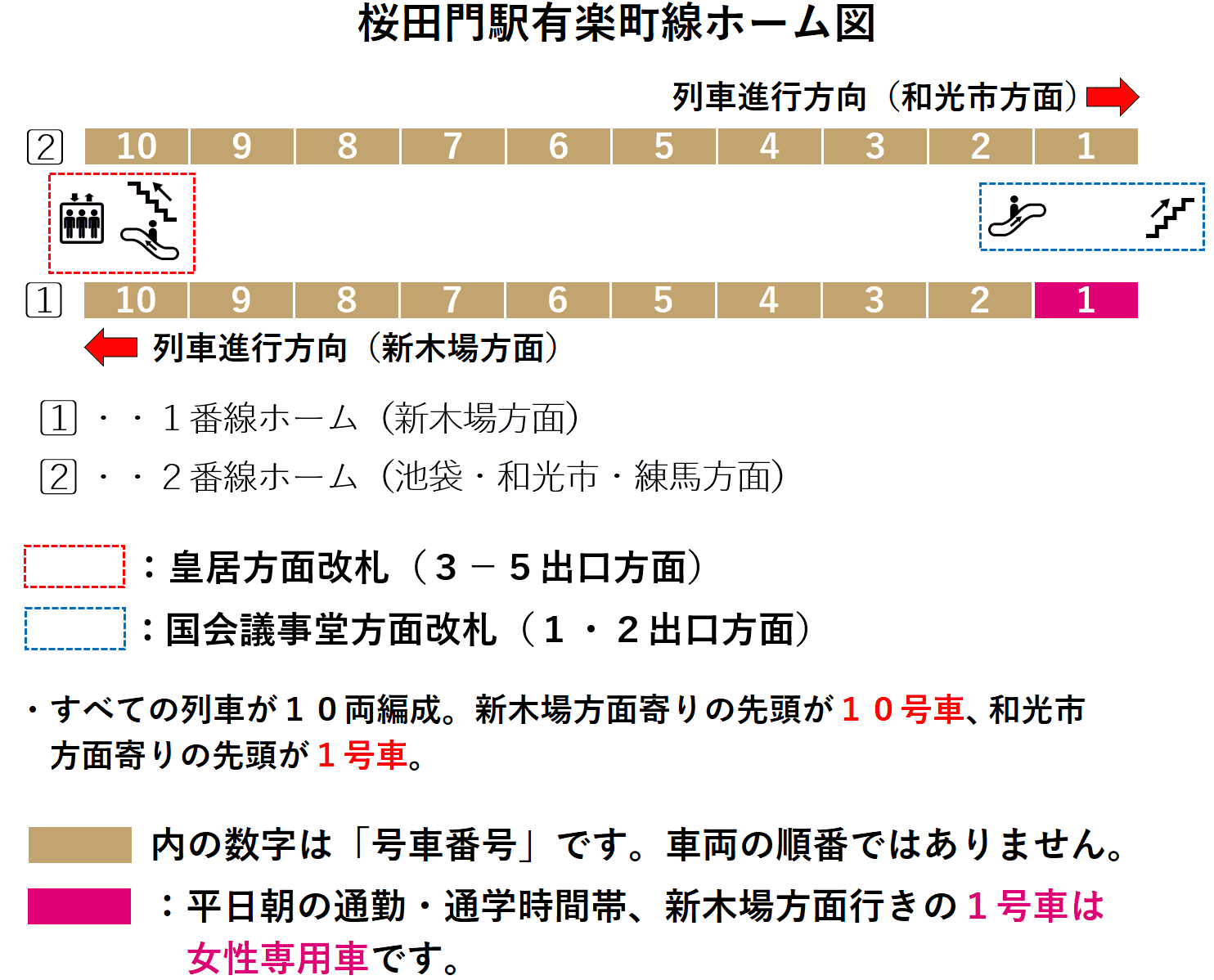 えきペディア掲示板