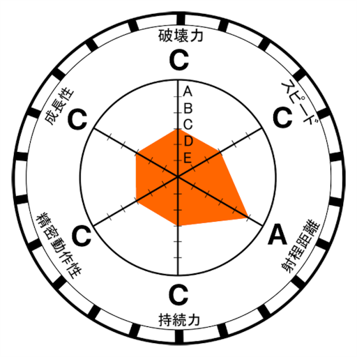 コミックアルナ公式アカウント on X: 