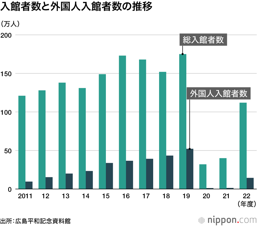 平和記念公園に佇む原爆死没者慰霊碑の無料の写真素材 - ID.83013フリー素材 ぱくたそ