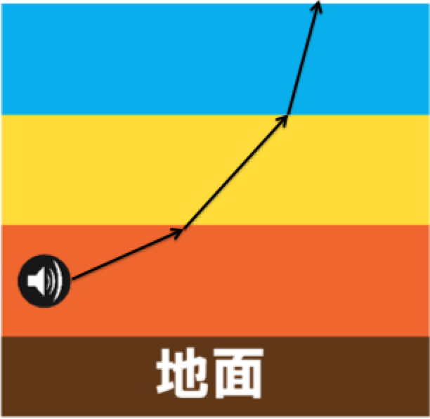 アルファーアビエィションの航空豆知識「飛行機雲」アルファーアビエィション