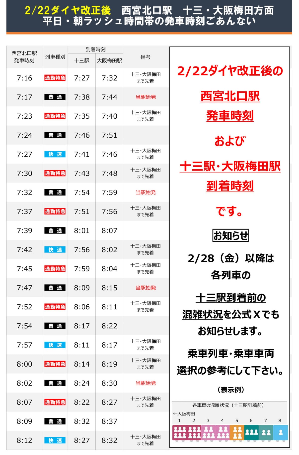 住みたい街ランキング、万年首位の西宮北口を抑え梅田が１位にLmaga.jp