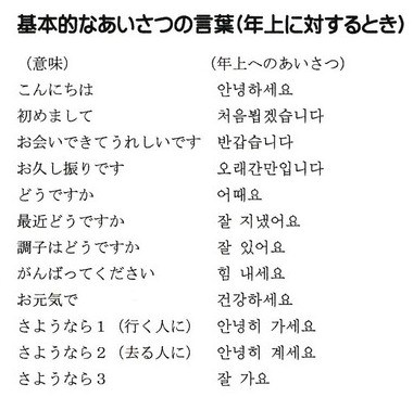 初心者さんでも超簡単✨, 歌に合わせて楽しく韓国語を覚えよう🇰🇷, これだけは覚えて！韓国語の基本フレーズ📖, ・こんにちは → 안녕하세요,アンニョンハセヨ , ・お久しぶりです → 오랜만이에요,オレンマニエヨ , ・お元気ですか？ → 잘 지내셨어요?,チャルチネショッソヨ? , ・ご飯食べましたか？ → 밥 먹었어요?,パッ モゴッソヨ? ※韓国では挨拶,