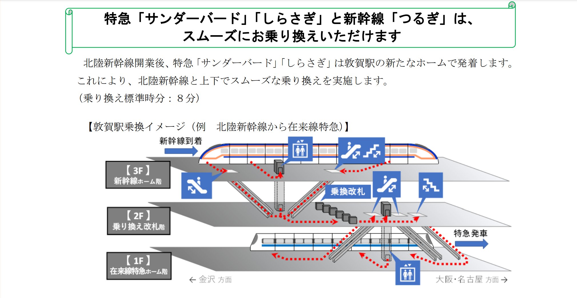 かんたん旅 新幹線の乗り方 金沢駅でサンダーバード号から北陸新幹線つるぎ号に乗換えて高岡へ行くかんたん旅