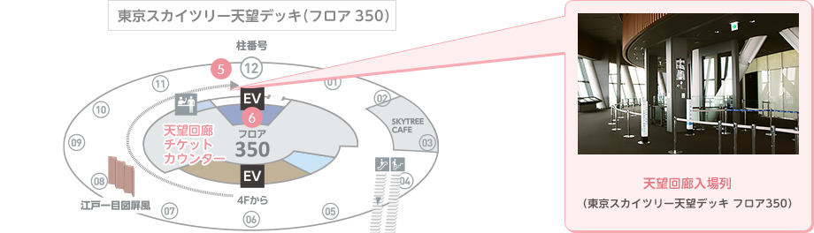 東京スカイツリー セット入場券展望デッキ 展望回廊