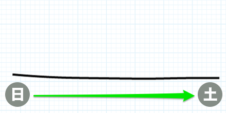あつ森 カブ価予測ツール あつまれどうぶつの森- ゲームウィズ