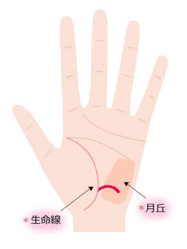 手相刑事@江幡 龍 on X: 