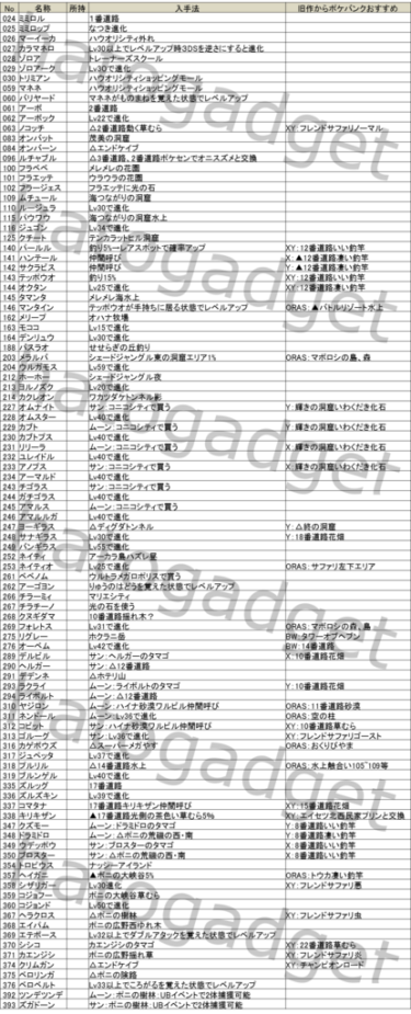 ウルトラサンムーン 国際孵化でメラルバの色違いが生まれました！ - つくたろうのブログ