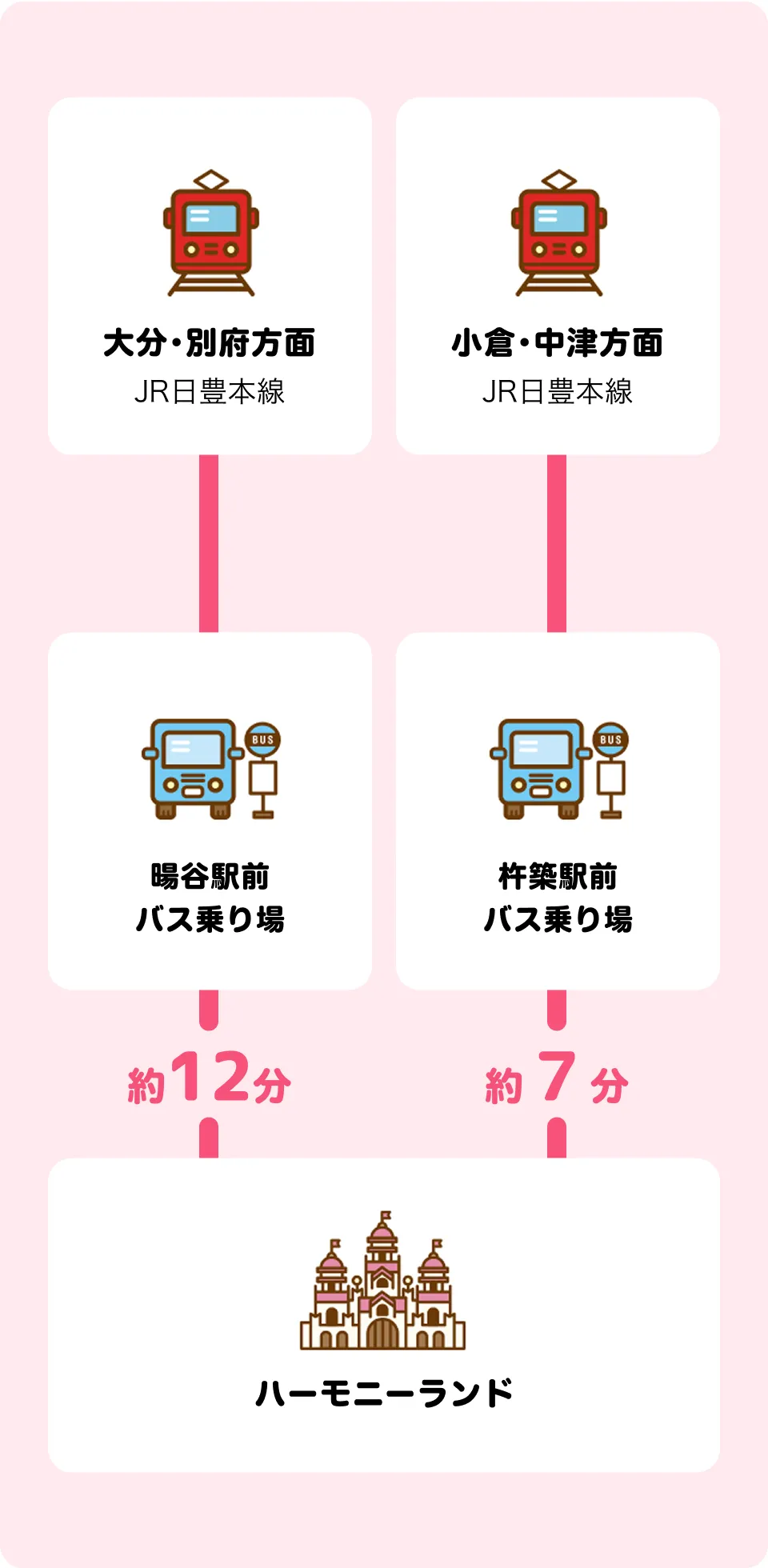 杵築の大カーブとパーイチ貨物 2022九州撮り鉄遠征⑧ - 川崎鶴見鉄道録