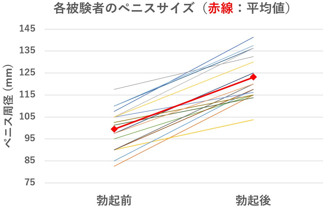 チン長”Ｗ杯 日本まさかの最下位 | 東スポWEB