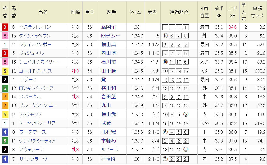 ニュージーランドトロフィーにゅーじーらんどとろふぃー とは ピクシブ百科事典