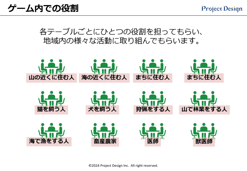 Lacaca トヨタマークＸ 120系