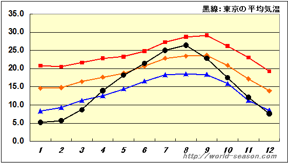 ロングビーチの天気 気温 降水量 と気候旅行の服装と準備をCheck世界の季節