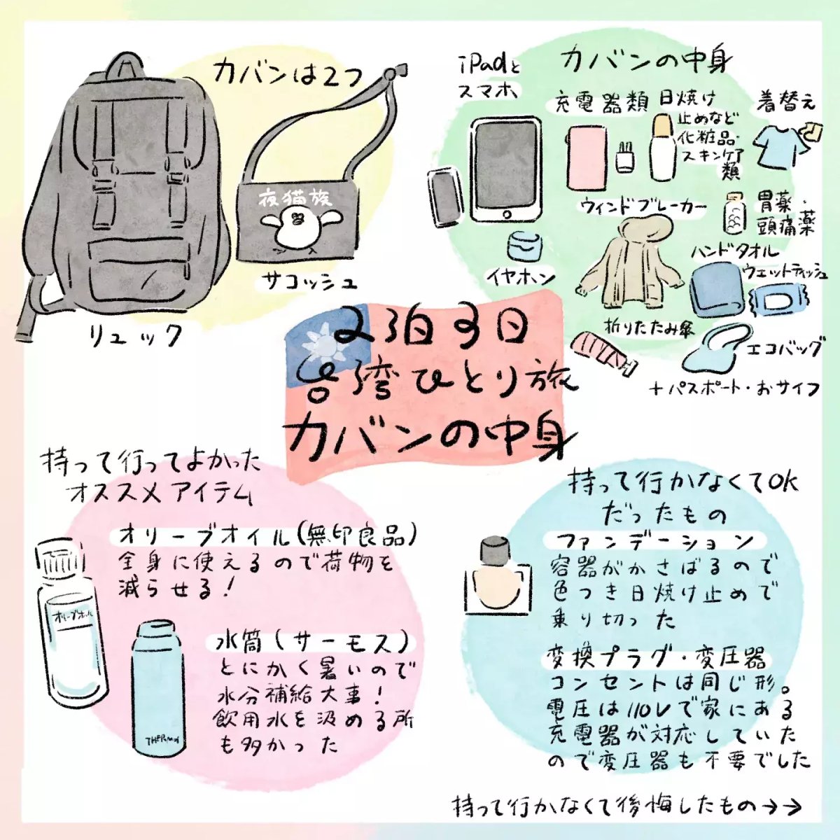 一泊2日の旅行に最適！コンパクト持ち物チェックリスト✨