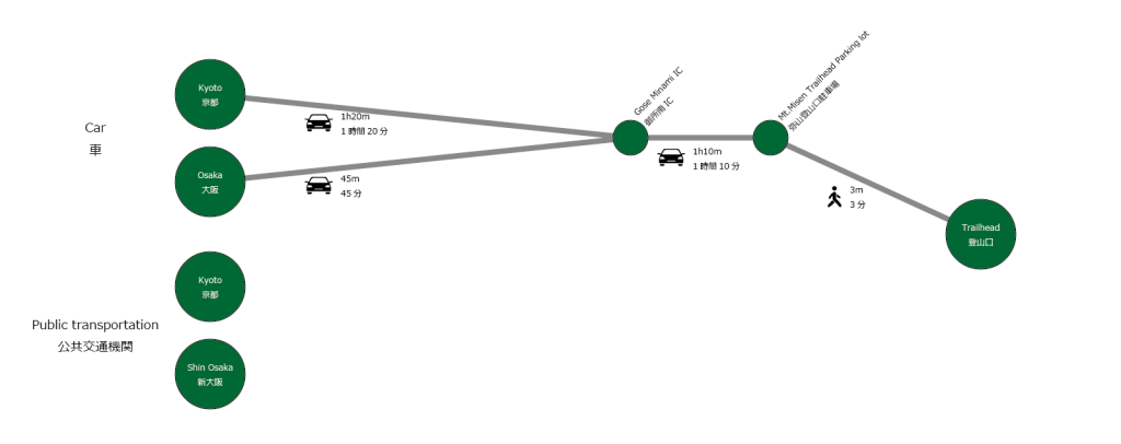 山上ヶ岳コース修験道体験 奈良県 天川村 大峯山