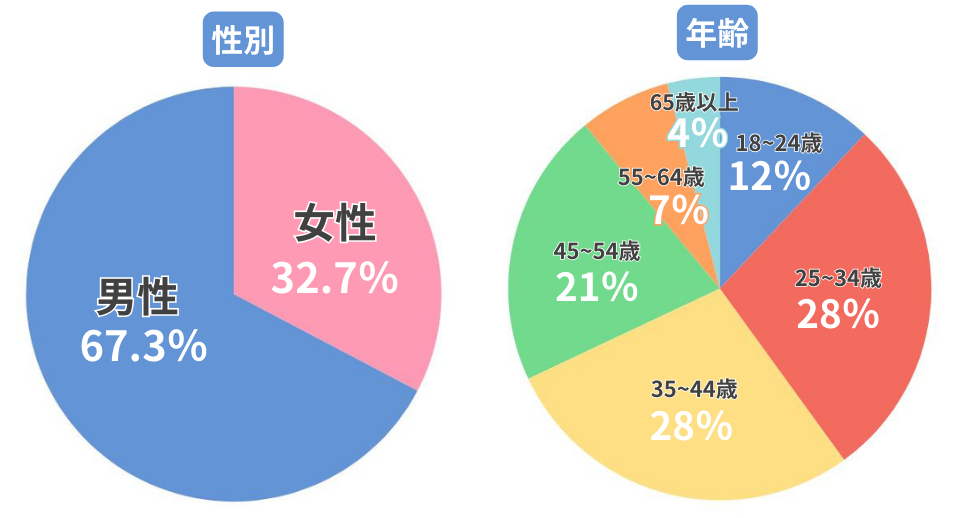 爆サイ.comパチスロ広告枠のご提案