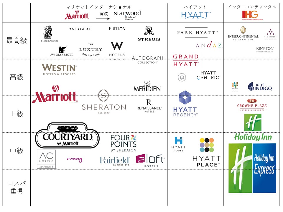 外資系高級ホテル、日本展開を加速 - 日本経済新聞