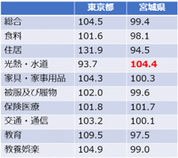2025 台湾の物価は日本と比べて安い？理由は？実際の物価や台湾で買うと安いブランド、旅行費用も解説！ - Rentio PRESSレンティオプレス