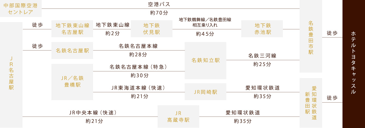 愛知環状鉄道新豊田駅 ホームメイト