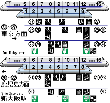 新幹線移動にも便利！新大阪駅改札内授乳室を利用させてもらいました ^^0からの子育て日記