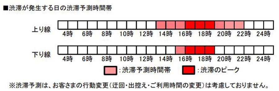 GW渋滞、伊勢湾岸道・伊勢道・東名阪道は連休後半に最大20kmの予測。 Uターンラッシュは5日？ゴールデンウィーク渋滞予測2024KURUKURA くるくら
