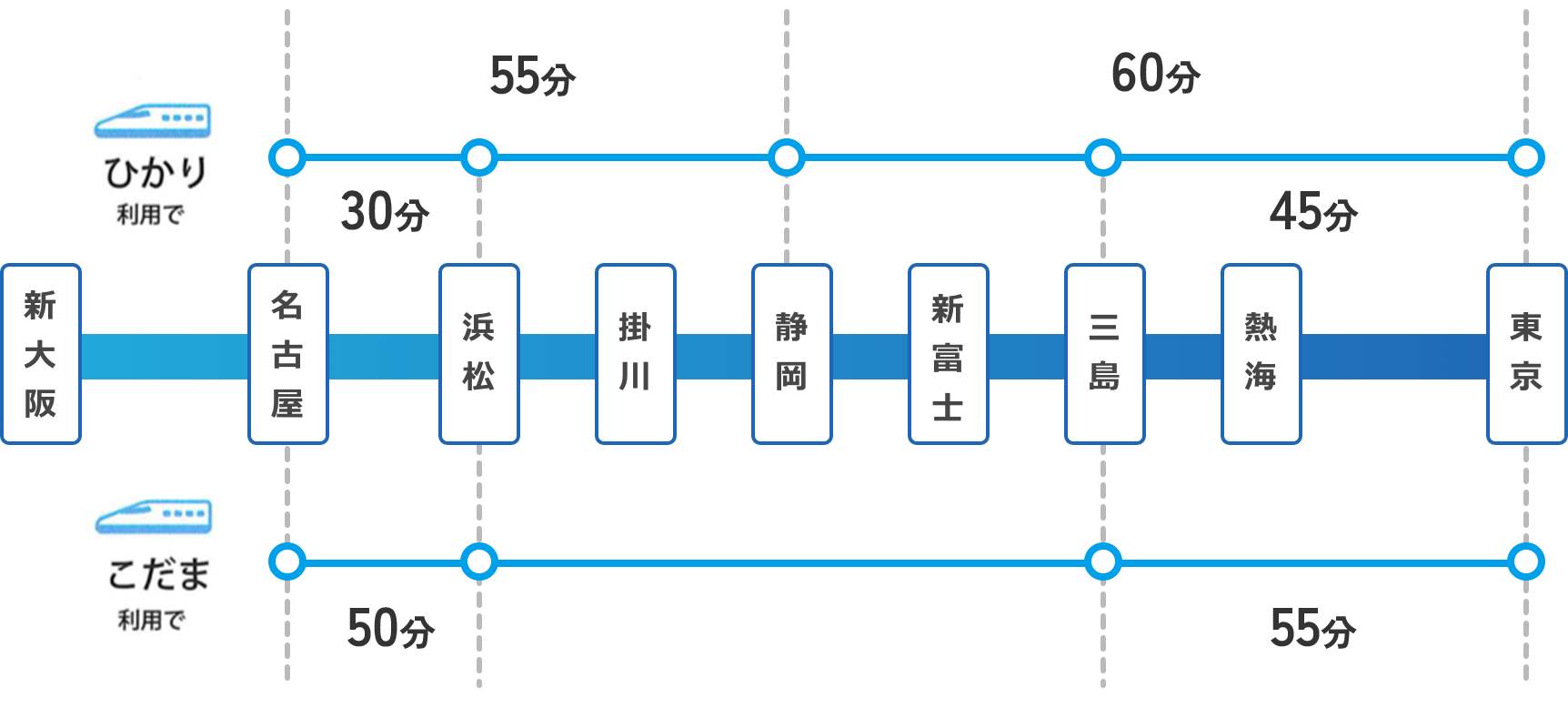 時刻表一般路線バス路線バス富士急シティバス