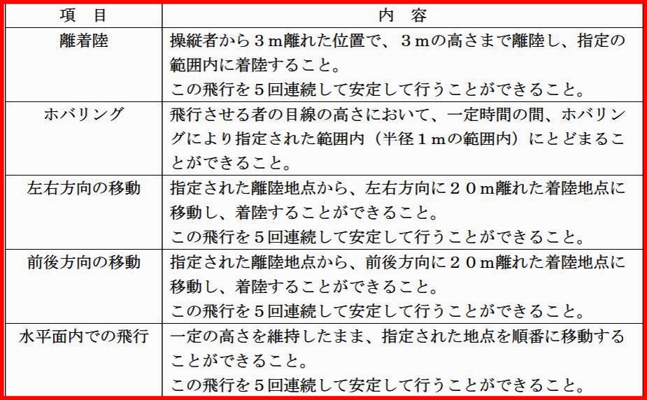 ドローンの夜間飛行による夜景撮影の訓練・許可申請 ドローンパイロットスクール