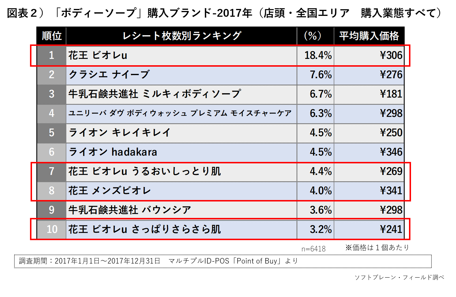 料金システム｜鶴見人妻ソープ SUMIRE