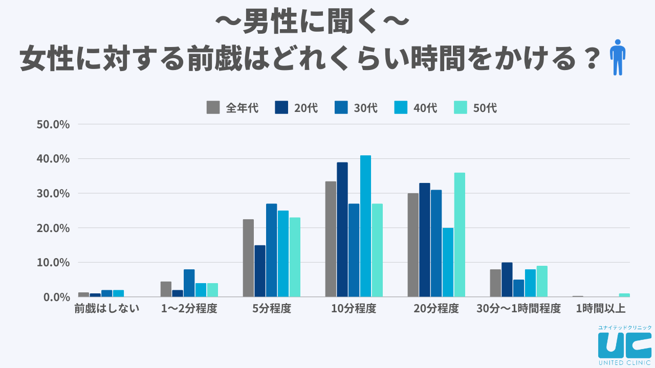 女性向け】前戯のやり方・コツを紹介！テクニックや知っておきたい注意点も解説 | WOLO