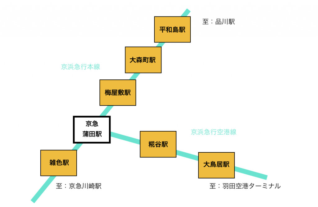 おかえりが聞こえる町・雑色を歩くCHINTAI情報局