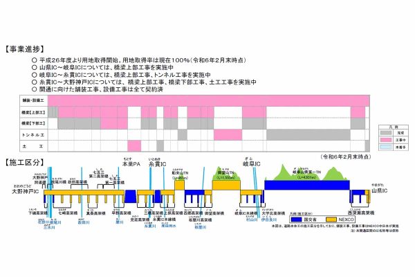 酷道を征く！-番外編- 祝！博士峠バイパス開通記念！！国道401号博士峠福島県大沼郡会津美里町～昭和村2023年9月10日 探索・車載動画