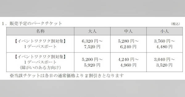 お得情報 イベント割でディズニー2割引き。スマホアプリでの購入チケット表示方法とグループ招待DisabilityLog