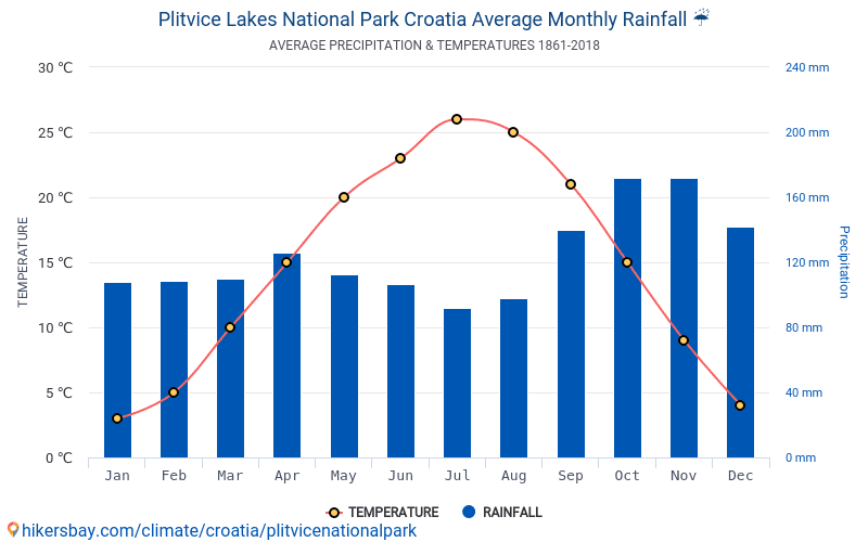 世界で最も美しい滝。クロアチアの「プリトヴィツェ湖群国立公園」とはRETRIP リトリップ