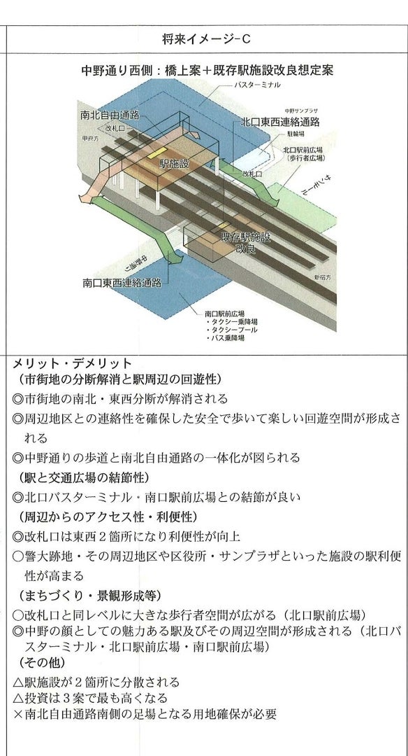 中野駅 南口・北口マップ東京バリアフリー情報：NPO法人 Live with Dream