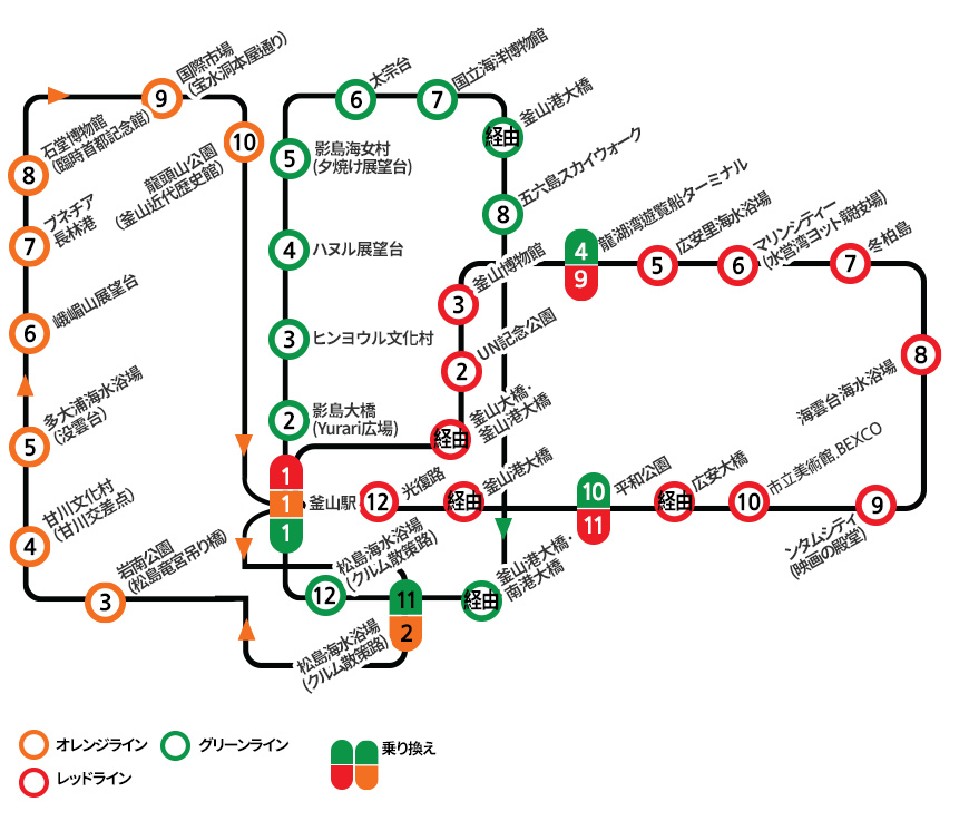 ジェイアールバス高速バス路線：新城市