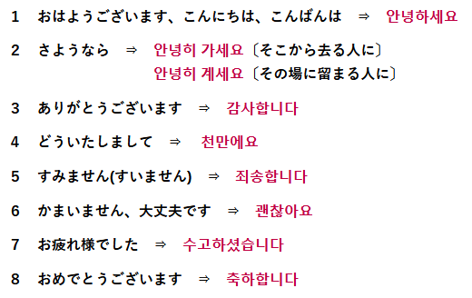 안녕 アンニョン =「おはよう、こんにちは、こんばんは、バイバイ」TODAY'S韓国語韓国旅行「コネスト」