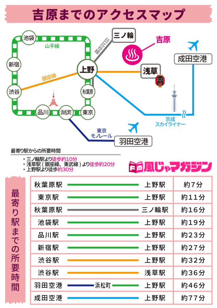 ランキング｜吉原高級ソープ【ヴェルサイユ】