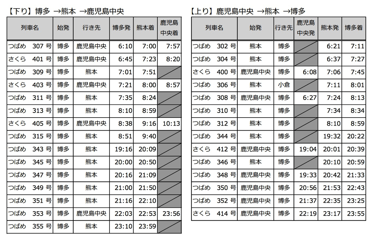800系の時刻表・列車・運用。九州新幹線「つばめ」「さくら」で運行中。博多～熊本～鹿児島中央 のぞみ新幹線ナビNEWS