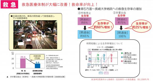 記事：検索建設新聞社-長崎